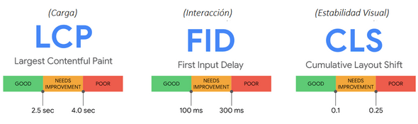 PageSpeed insight y las Core Web Vitals